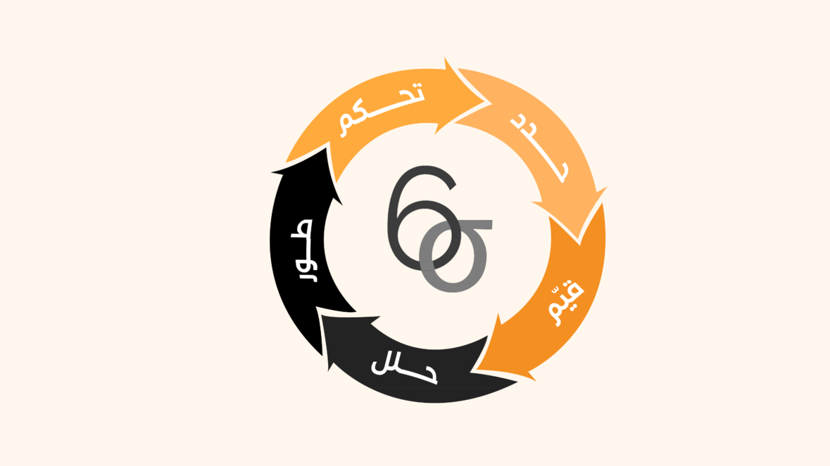 ما هى ستة سيجما ولماذا يتم استخدامها فى المؤسسات